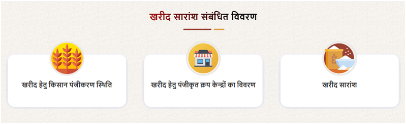 उत्तर प्रदेश किसान योजना 2026: धान की बिक्री के लिए करे 31 मई तक आवेदन, देखें पूरी प्रक्रिया 5 उत्तर प्रदेश किसान योजना