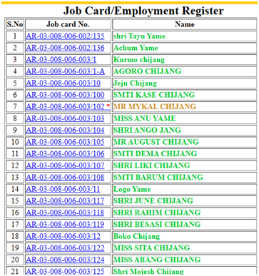MGNREGA Job Card 2026: Mgnrega Job Card List Pdf - Check Eligibility, Document 9 मनरेगा जॉब कार्ड