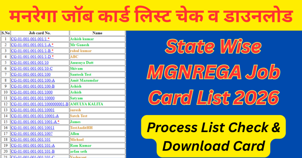 MGNREGA Job Card 2026: Mgnrega Job Card List Pdf - Check Eligibility, Document 1 MGNREGA Job Card