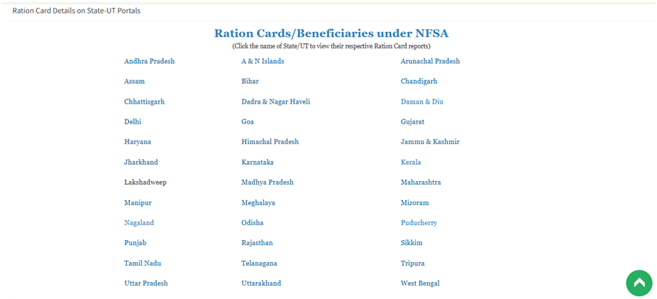 Maharashtra Ration Card List