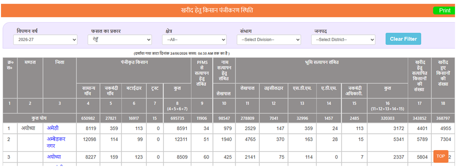 UP Kisan Yojana