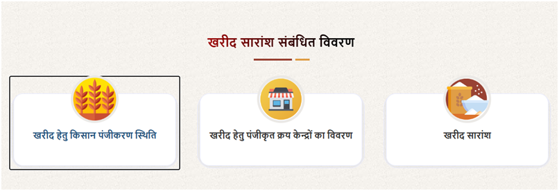 UP Kisan Yojana