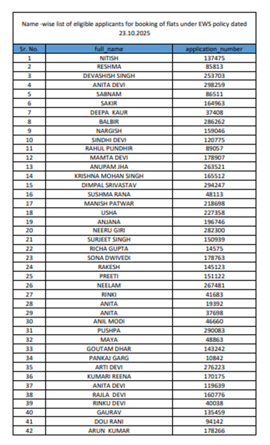 Mukhyamantri Shehri Awas Yojana